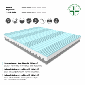 MATERASSO CONFORT FORM PLUS